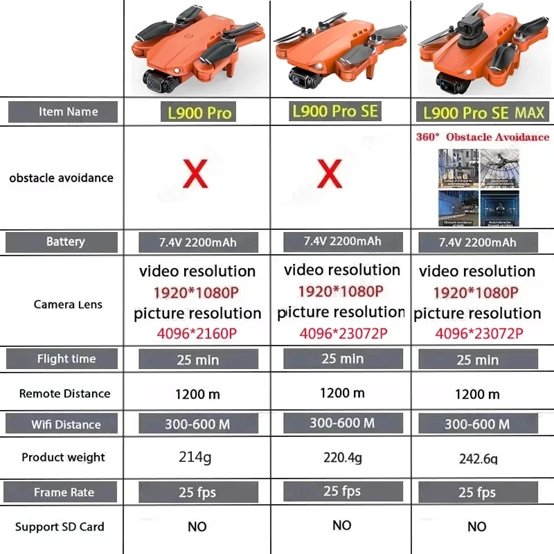 L900 Pro SE MAX GPS Drone 4K P - Drone Battery Box ulasan dan harga
